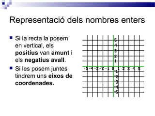 Representació dels nombres enters 
 Si la recta la posem 
en vertical, els 
positius van amunt i 
els negatius avall. 
 Si les posem juntes 
tindrem uns eixos de 
coordenades. 
 