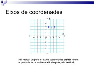 Eixos de coordenades 
Per marcar un punt a l’eix de coordenades primer mirem 
el punt a la recta horitzontal i, després, a la vertical. 
 