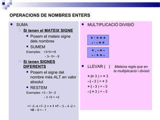 OPERACIONS DE NOMBRES ENTERS 
 SUMA 
 Si tenen el MATEIX SIGNE 
 Posem el mateix signe 
dels nombres 
 SUMEM 
Exemples: +3+5=+8 
- 3– 5= - 8 
 Si tenen SIGNES 
DIFERENTS 
 Posem el signe del 
nombre més ALT en valor 
absolut 
 RESTEM 
Exemples: +3 – 5= -2 
- 3 +5 = +2 
+1 -3 -4 +7- 2 = + 1 +7 – 3 – 4 -2 = 
+8 – 9 = - 1 
 MULTIPLICACIÓ DIVISIÓ 
+ · + = + 
- · - = + 
+ . - = - 
- · + = - 
 LLEVAR ( ) Mateixa regla que en 
la multiplicació i divisió 
+ (+ 3 ) = + 3 
- ( - 3 ) = + 3 
+ ( - 3 ) = - 3 
- ( + 3 ) = - 3 
 