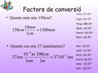 Factors de conversió
• Quants mm són 150cm?
mm
cm
mm
cm 1500
1
10
150 =
• Quants cm són 37 nanòmetres?
nm
m
cm
nm
m
nm 7
9...
