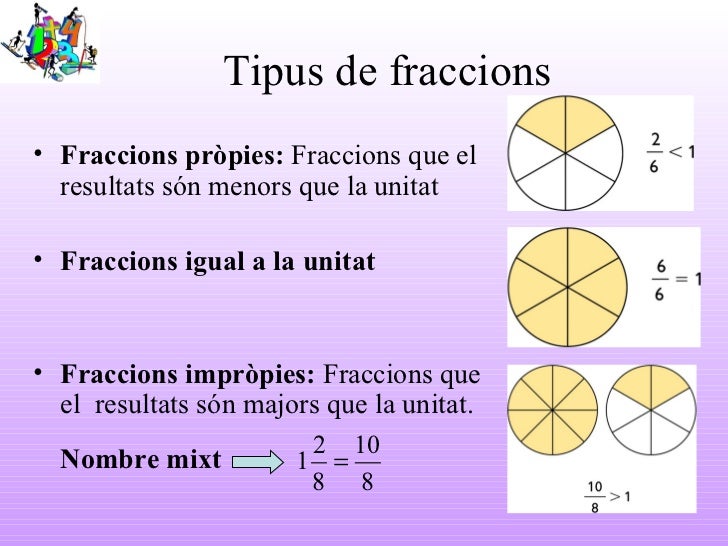 Resultado de imagen de diferents tipus de fraccions