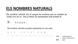 ELS NOMBRES NATURALS
Els nombres naturals són el conjunt de nombres que en resulten de
contar d’un en un , fins a l’infinit. Es representen amb la lletra N
N = 0, 1, 2, 3, 4…
Els nombres naturals es poden representar en una recta.
0 1 2 3 4 5 6 7 8 9 10
1<2
8>5
Costat estret el
petit, costat obert el
gran
 