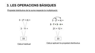 3. LES OPERACIONS BÀSIQUES
Propietat distributiva de la suma respecte la multiplicació:
3 · (7 + 4) =
3 · 11 =
33
3 · (7 +...