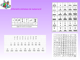 Exercicis
Escriu en sistema decimal les següents xifres romanes:
• XXII
• MDCCCXXXIX
• XI
• MCCXIII
• XCI
Escriu en xifres...