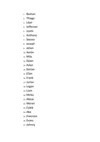 1.  Bastian
2. Thiago

3. Ldair

4. Jefferson

5. Justin

6. Anthony

7. Steven

8. Joseph

9. Johan

10. Aarón

11. Milo

12. Dylan

13. Aslan

14. Dorian

15. Elián

16. Frank

17. Junior

18. Logan

19. Liam

20. Mirko

21. Abisai

22. Merari

23. Caleb

24. Aba

25. Emerson

26. Evans

27. Johnny
 