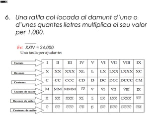 CM
CD
CCC
CX
DCCC
DCC
DI
XC
VIII
VII
VC
IV
LXXX
LXX
L
XL
XXX
XX
IX




  6. Una ratlla col·locada al damunt d’una o
     d’unes quantes lletres multiplica el seu valor
     per 1.000.

       Ex: XXIV = 24.000
 