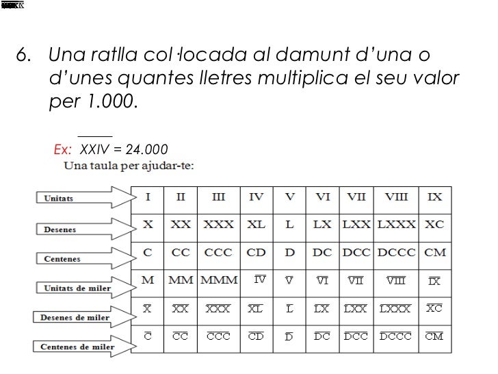 Resultat d'imatges per a "nombres romans"