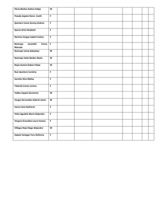Pérez Muñoz Andres Felipe           M

Posada Zapata Diana Liceth          F

Quintero Usma Sorany Andrea         F

Quiros Ortiz Elisabeth              F

Ramirez Vargas Isabel Cristina      F

Restrepo     Jaramillo      Yenny   F
Marcela
Restrepo Usma Sebastian             M

Restrepo Velez Neider Alexis        M

Rojas Gomez Duban Felipe            M

Ruiz Quintero Carolina              F

Sanchez Rico Melisa                 F

Taborda Cortes Lorena               F

Valdez Zapata Geronimo              M

Vargas Hernandez Gabriel Jaime      M

Vasco Cano Katheryn                 F

Velez Agudelo Maria Alejandra       F

Vergara Granados Laura Vanesa       F

Villegas Rojo Diego Alejandro       M

Zapata Vanegas Yury Stefanny        F
 