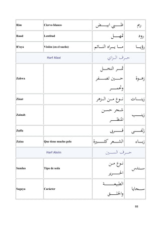 Nombres y apellidos arabes | PDF
