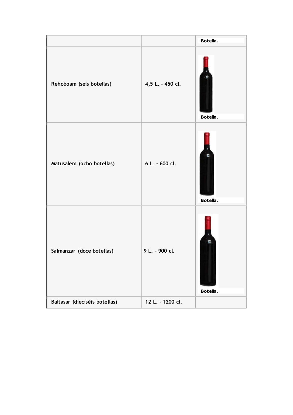 Nombres y tamaños de las botellas de vino