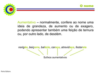 Aumentativo  –   normalmente, confere ao nome uma ideia de grandeza, de aumento ou de exagero, podendo apresentar também uma feição de ternura ou, por outro lado, de desdém. narig ão , beiç orra , bal ázio , car aça , atrevid aço , festar ola Sufixos aumentativos O nome Porto Editora 