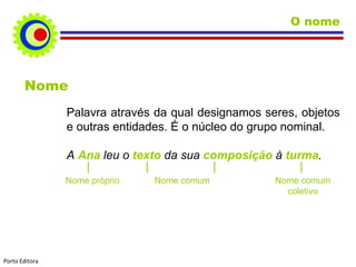 O nome Nome Palavra através da qual designamos seres, objetos e outras entidades. É o núcleo do grupo nominal. A  Ana   leu o  texto   da sua  composição   à  turma . Nome próprio Nome comum Nome comum coletivo Porto Editora 