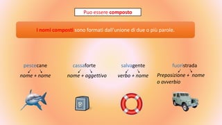 Puo essere composto
I nomi composti sono formati dall’unione di due o più parole.
pescecane
nome + nome nome + aggettivo verbo + nome Preposizione + nome
o avverbio
salvagentecassaforte fuoristrada
 