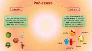 concreto astratto
I nomi che indicano persone,
animali e cose, cioè tutto ciò
che puoi percepire con i
sensi, sono nomi concreti.
I nomi dei sentimenti, dei
comportamenti, di tutto ciò
che esiste nella mente come
idea, ma che non puoi
percepire con gli organi di
senso, sono nomi astratti.
amore
paurabontà
cattiveria
pazienza
invidia…
 