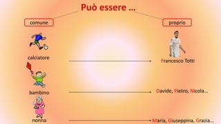 comune proprio
calciatore
bambino
nonna
Francesco Totti
Davide, Pietro, Nicola…
Maria, Giuseppina, Grazia…
 