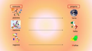 comune proprio
pianeta
nazione
regione
Terra
Italia
Molise
 