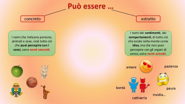 Anno è Un Nome Concreto O Astratto