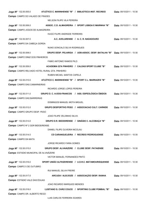 Jogo Nº 132.00.005.0       ATLÉTICO C. MARINHENSE "B" / BIBLIOTECA INST. RECREIO      Data 09/10/2011 - 10:30
Campo CAMPO DO VALADO DE FRADES
                                NELSON FILIPE VILA PEREIRA

Jogo Nº 132.00.006.0           ASSOC. C.D. ALMAGREIRA / SPORT LISBOA E MARINHA "B"    Data 09/10/2011 - 10:30
Campo CAMPO JOGOS DE ALMAGREIRA
                                HUGO FILIPE ANDRADE FERREIRA

Jogo Nº 132.00.007.0                 A.C. AVELARENSE / A. C. R. NADADOURO             Data 09/10/2011 - 10:30
Campo CAMPO DA CABEÇA GORDA
                                NUNO GONCALO SILVA RODRIGUES

Jogo Nº 132.00.008.0            GRUPO DESP. PELARIGA / UDB-ASSOC. DESP. BATALHA "B"   Data 09/10/2011 - 10:30
Campo CAMPO DINIZ DOS PINHEIROS
                                FABIO ANTONIO RAMOS PILO

Jogo Nº 132.00.009.0           ACADEMIA QTA PINHEIRO / CALDAS SPORT CLUBE "B"         Data 09/10/2011 - 10:30
Campo CAMPO RELVADO HOTEL RURAL QTA. PINHEIRO
                                RUBEN MICAEL SANTOS CAPELA

Jogo Nº 132.00.010.0       ATLÉTICO C. MARINHENSE "B" / SPORT C.L. MARRAZES "B"       Data 09/10/2011 - 10:30
Campo CAMPO DAS CAMARNEIRAS
                                RICARDO JORGE LOPES PEREIRA

Jogo Nº 132.00.011.0       GRUPO D. C. A-DOS-FRANCOS    / ASS. ESPEOLÓGICA ÓBIDOS     Data 09/10/2011 - 10:30
Campo CAMPO DAS BARREIRAS
                                DOMINGOS MANUEL MOTA MIGUEL

Jogo Nº 132.00.012.0          GRUPO DESPORTIVO PESO     / ASSOCIACAO CULT. CARNIDE    Data 09/10/2011 - 10:30
Campo CAMPO GRUPO DESP. PESO
                                JOAO FILIPE VELHINHO SILVA

Jogo Nº 132.00.013.0           GRUPO D.R. BIDOEIRENSE   / GINÁSIO C. ALCOBAÇA "B"     Data 09/10/2011 - 10:30
Campo CAMPO Nº 2 GDR BIDOEIRENSE
                                DANIEL FILIPE OLIVEIRA NICOLAU

Jogo Nº 132.00.014.0               CD CARANGUEJEIRA / RECREIO PEDROGUENSE             Data 09/10/2011 - 10:30
Campo CAMPO DA MATA
                                JORGE RICARDO FARIA GOMES

Jogo Nº 132.00.015.0          GRUPO DESP. ALVAIÁZERE / CLUBE DESP. PATAIENSE          Data 09/10/2011 - 10:30
Campo ESTADIO MUNICIPAL DE ALVAIÁZERE
                                VICTOR MANUEL FERNANDES PINTO

Jogo Nº 132.00.016.0        SPORT UNIÃO ALFEIZERENSE / U.D.R.C. MATAMOURISQUENSE      Data 09/10/2011 - 10:30
Campo CAMPO 5 DE OUTUBRO
                                RUI MANUEL SILVA FREIRE

Jogo Nº 132.00.017.0                ARCUDA / ALB.DOZE / ASSOCIAÇÃO DESP. RANHA        Data 09/10/2011 - 10:30
Campo ESTÁDIO VALE DAS ÉGUAS
                                JOAO RICARDO MARQUES MENDES

Jogo Nº 132.00.018.0          LUSITANO G. CHÃO COUCE    / SPORTING CLUBE POMBAL "B"   Data 09/10/2011 - 10:30
Campo CAMPO DR. ALBERTO REGO
                                LUIS CARLOS FERREIRA SOARES
 