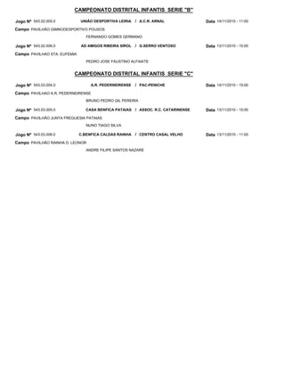 CAMPEONATO DISTRITAL INFANTIS SERIE "B"
CAMPEONATO DISTRITAL INFANTIS SERIE "C"
UNIÃO DESPORTIVA LEIRIA
AD AMIGOS RIBEIRA SIROL
A.R. PEDERNEIRENSE
CASA BENFICA PATAIAS
C.BENFICA CALDAS RAINHA
A.C.R. ARNAL
G.SERRO VENTOSO
PAC-PENICHE
ASSOC. R.C. CATARINENSE
CENTRO CASAL VELHO
/
/
/
/
/
Jogo Nº
Jogo Nº
Jogo Nº
Jogo Nº
Jogo Nº
543.02.005.0
543.02.006.0
543.03.004.0
543.03.005.0
543.03.006.0
14/11/2010 - 11:00
13/11/2010 - 15:00
14/11/2010 - 15:00
13/11/2010 - 15:00
13/11/2010 - 11:00
Data
Data
Data
Data
Data
PAVILHÃO GIMNODESPORTIVO POUSOS
PAVILHAO STA. EUFEMIA
PAVILHAO A.R. PEDERNEIRENSE
PAVILHÃO JUNTA FREGUESIA PATAIAS
PAVILHÃO RAINHA D. LEONOR
Campo
Campo
Campo
Campo
Campo
FERNANDO GOMES GERMANO
PEDRO JOSE FAUSTINO ALFAIATE
BRUNO PEDRO GIL PEREIRA
NUNO TIAGO SILVA
ANDRE FILIPE SANTOS NAZARE
 