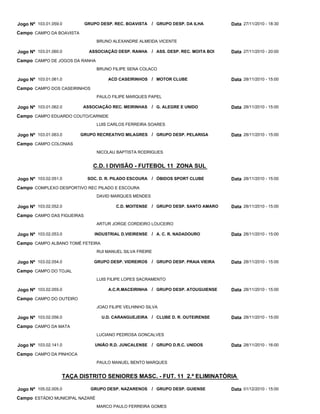 C.D. I DIVISÃO - FUTEBOL 11 ZONA SUL
TAÇA DISTRITO SENIORES MASC. - FUT. 11 2.ª ELIMINATÓRIA
GRUPO DESP. REC. BOAVISTA
ASSOCIAÇÃO DESP. RANHA
ACD CASEIRINHOS
ASSOCIAÇÃO REC. MEIRINHAS
GRUPO RECREATIVO MILAGRES
SOC. D. R. PILADO ESCOURA
C.D. MOITENSE
INDUSTRIAL D.VIEIRENSE
GRUPO DESP. VIDREIROS
A.C.R.MACEIRINHA
U.D. CARANGUEJEIRA
UNIÃO R.D. JUNCALENSE
GRUPO DESP. NAZARENOS
GRUPO DESP. DA ILHA
ASS. DESP. REC. MOITA BOI
MOTOR CLUBE
G. ALEGRE E UNIDO
GRUPO DESP. PELARIGA
ÓBIDOS SPORT CLUBE
GRUPO DESP. SANTO AMARO
A. C. R. NADADOURO
GRUPO DESP. PRAIA VIEIRA
GRUPO DESP. ATOUGUIENSE
CLUBE D. R. OUTEIRENSE
GRUPO D.R.C. UNIDOS
GRUPO DESP. GUIENSE
/
/
/
/
/
/
/
/
/
/
/
/
/
Jogo Nº
Jogo Nº
Jogo Nº
Jogo Nº
Jogo Nº
Jogo Nº
Jogo Nº
Jogo Nº
Jogo Nº
Jogo Nº
Jogo Nº
Jogo Nº
Jogo Nº
103.01.059.0
103.01.060.0
103.01.061.0
103.01.062.0
103.01.063.0
103.02.051.0
103.02.052.0
103.02.053.0
103.02.054.0
103.02.055.0
103.02.056.0
103.02.141.0
105.02.005.0
27/11/2010 - 18:30
27/11/2010 - 20:00
28/11/2010 - 15:00
28/11/2010 - 15:00
28/11/2010 - 15:00
28/11/2010 - 15:00
28/11/2010 - 15:00
28/11/2010 - 15:00
28/11/2010 - 15:00
28/11/2010 - 15:00
28/11/2010 - 15:00
28/11/2010 - 16:00
01/12/2010 - 15:00
Data
Data
Data
Data
Data
Data
Data
Data
Data
Data
Data
Data
Data
CAMPO DA BOAVISTA
CAMPO DE JOGOS DA RANHA
CAMPO DOS CASEIRINHOS
CAMPO EDUARDO COUTO/CARNIDE
CAMPO COLONIAS
COMPLEXO DESPORTIVO REC PILADO E ESCOURA
CAMPO DAS FIGUEIRAS
CAMPO ALBANO TOMÉ FETEIRA
CAMPO DO TOJAL
CAMPO DO OUTEIRO
CAMPO DA MATA
CAMPO DA PINHOCA
ESTÁDIO MUNICIPAL NAZARÉ
Campo
Campo
Campo
Campo
Campo
Campo
Campo
Campo
Campo
Campo
Campo
Campo
Campo
BRUNO ALEXANDRE ALMEIDA VICENTE
BRUNO FILIPE SENA COLACO
PAULO FILIPE MARQUES PAPEL
LUIS CARLOS FERREIRA SOARES
NICOLAU BAPTISTA RODRIGUES
DAVID MARQUES MENDES
ARTUR JORGE CORDEIRO LOUCEIRO
RUI MANUEL SILVA FREIRE
LUIS FILIPE LOPES SACRAMENTO
JOAO FILIPE VELHINHO SILVA
LUCIANO PEDROSA GONCALVES
PAULO MANUEL BENTO MARQUES
MARCO PAULO FERREIRA GOMES
 