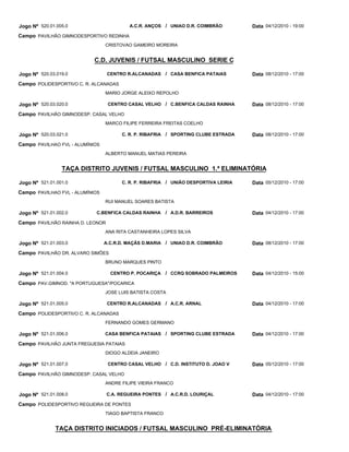 Jogo Nº 520.01.005.0                      A.C.R. ANÇOS / UNIAO D.R. COIMBRÃO         Data 04/12/2010 - 19:00
Campo PAVILHÃO GIMNODESPORTIVO REDINHA
                                 CRISTOVAO GAMEIRO MOREIRA


                            C.D. JUVENIS / FUTSAL MASCULINO SERIE C

Jogo Nº 520.03.019.0              CENTRO R.ALCANADAS / CASA BENFICA PATAIAS          Data 08/12/2010 - 17:00
Campo POLIDESPORTIVO C. R. ALCANADAS
                                 MARIO JORGE ALEIXO REPOLHO

Jogo Nº 520.03.020.0              CENTRO CASAL VELHO / C.BENFICA CALDAS RAINHA       Data 08/12/2010 - 17:00
Campo PAVILHÃO GIMNODESP. CASAL VELHO
                                 MARCO FILIPE FERREIRA FREITAS COELHO

Jogo Nº 520.03.021.0                   C. R. P. RIBAFRIA / SPORTING CLUBE ESTRADA    Data 08/12/2010 - 17:00
Campo PAVILHAO FVL - ALUMÍNIOS
                                 ALBERTO MANUEL MATIAS PEREIRA


                 TAÇA DISTRITO JUVENIS / FUTSAL MASCULINO 1.ª ELIMINATÓRIA

Jogo Nº 521.01.001.0                   C. R. P. RIBAFRIA / UNIÃO DESPORTIVA LEIRIA   Data 05/12/2010 - 17:00
Campo PAVILHAO FVL - ALUMÍNIOS
                                 RUI MANUEL SOARES BATISTA

Jogo Nº 521.01.002.0        C.BENFICA CALDAS RAINHA      / A.D.R. BARREIROS          Data 04/12/2010 - 17:00
Campo PAVILHÃO RAINHA D. LEONOR
                                 ANA RITA CASTANHEIRA LOPES SILVA

Jogo Nº 521.01.003.0             A.C.R.D. MAÇÃS D.MARIA / UNIAO D.R. COIMBRÃO        Data 08/12/2010 - 17:00
Campo PAVILHÃO DR. ALVARO SIMÕES
                                 BRUNO MARQUES PINTO

Jogo Nº 521.01.004.0               CENTRO P. POCARIÇA    / CCRQ SOBRADO PALMEIROS    Data 04/12/2010 - 15:00
Campo PAV.GIMNOD. "A PORTUGUESA"/POCARICA
                                 JOSE LUIS BATISTA COSTA

Jogo Nº 521.01.005.0              CENTRO R.ALCANADAS / A.C.R. ARNAL                  Data 04/12/2010 - 17:00
Campo POLIDESPORTIVO C. R. ALCANADAS
                                 FERNANDO GOMES GERMANO

Jogo Nº 521.01.006.0             CASA BENFICA PATAIAS / SPORTING CLUBE ESTRADA       Data 04/12/2010 - 17:00
Campo PAVILHÃO JUNTA FREGUESIA PATAIAS
                                 DIOGO ALDEIA JANEIRO

Jogo Nº 521.01.007.0              CENTRO CASAL VELHO / C.D. INSTITUTO D. JOAO V      Data 05/12/2010 - 17:00
Campo PAVILHÃO GIMNODESP. CASAL VELHO
                                 ANDRE FILIPE VIEIRA FRANCO

Jogo Nº 521.01.008.0              C.A. REGUEIRA PONTES / A.C.R.D. LOURIÇAL           Data 04/12/2010 - 17:00
Campo POLIDESPORTIVO REGUEIRA DE PONTES
                                 TIAGO BAPTISTA FRANCO


              TAÇA DISTRITO INICIADOS / FUTSAL MASCULINO PRÉ-ELIMINATÓRIA
 