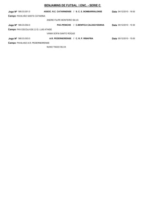 BENJAMINS DE FUTSAL I ENC. - SERIE C

Jogo Nº 580.03.001.0           ASSOC. R.C. CATARINENSE / S. C. E. BOMBARRALENSE     Data 04/12/2010 - 16:00
Campo PAVILHÃO SANTA CATARINA
                                 ANDRE FILIPE MONTEIRO SILVA

Jogo Nº 580.03.002.0                     PAC-PENICHE    / C.BENFICA CALDAS RAINHA   Data 05/12/2010 - 10:30
Campo PAV ESCOLA EB 2,3 D. LUIS ATAIDE
                                 VANIA SOFIA SANTO ROQUE

Jogo Nº 580.03.003.0               A.R. PEDERNEIRENSE   / C. R. P. RIBAFRIA         Data 05/12/2010 - 15:00
Campo PAVILHAO A.R. PEDERNEIRENSE
                                 NUNO TIAGO SILVA
 