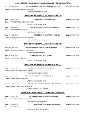 TAÇA DISTRITO INICIADOS / FUTSAL MASCULINO PRÉ-ELIMINATÓRIA

Jogo Nº 531.00.008.1         UNIÃO DESPORTIVA LEIRIA       / C.BENFICA CALDAS RAINHA   Data 09/01/2011 - 12:00
Campo PAVILHÃO GIMNODESPORTIVO POUSOS
                                  AGOSTINHO JOSE PENELA JESUS


                          CAMPEONATO DISTRITAL INFANTIS SERIE "A"

Jogo Nº 543.01.019.0                        DINO CLUBE / A.D.R. BARREIROS              Data 08/01/2011 - 18:30
Campo PAVILHÃO GIMNOD. ALBERGARIA DOZE
                                  ANDRE FILIPE MONTEIRO SILVA

Jogo Nº 543.01.020.0                  A.C.R.D. LOURIÇAL    / A.C.D. SANTA BÁRBARA      Data 09/01/2011 - 17:00
Campo PAVILHÃO INSTITUTO D JOÃO V
                                  PEDRO NUNO PEREIRA COSTA

Jogo Nº 543.01.021.0                      CCR SEGODIM / C.D. INSTITUTO D. JOAO V       Data 08/01/2011 - 11:00
Campo PAVILHAO CENTRO CULT.REC. SEGODIM
                                  MARIO JORGE ALEIXO REPOLHO


                          CAMPEONATO DISTRITAL INFANTIS SERIE "B"

Jogo Nº 543.02.019.0         UNIÃO DESPORTIVA LEIRIA       / A.D. PORTOMOSENSE         Data 09/01/2011 - 11:00
Campo PAVILHÃO GIMNODESPORTIVO POUSOS
                                  FERNANDO GOMES GERMANO

Jogo Nº 543.02.021.0                  G.SERRO VENTOSO / A.C.R. ARNAL                   Data 09/01/2011 - 17:00
Campo PAVILHÃO A.R.C.D. MENDIGA
                                  ANDRE FILIPE MONTEIRO SILVA


                          CAMPEONATO DISTRITAL INFANTIS SERIE "C"

Jogo Nº 543.03.019.0              CASA BENFICA PATAIAS / C. R. P. RIBAFRIA             Data 08/01/2011 - 15:00
Campo PAVILHÃO JUNTA FREGUESIA PATAIAS
                                  PAULO CESAR MARQUES PEREIRA

Jogo Nº 543.03.020.0        C.BENFICA CALDAS RAINHA        / PAC-PENICHE               Data 09/01/2011 - 11:00
Campo PAVILHÃO RAINHA D. LEONOR
                                  ANDRE FILIPE MONTEIRO SILVA

Jogo Nº 543.03.021.0              CENTRO CASAL VELHO / ASSOC. R.C. CATARINENSE         Data 08/01/2011 - 11:00
Campo PAVILHÃO GIMNODESP. CASAL VELHO
                                  MARTA ALEXANDRA DIAS OLIVEIRA


                       C.D. DIVISÃO HONRA FUTSAL / SENIORES FEMININOS

Jogo Nº 551.00.036.0                U.D. CARANGUEJEIRA / CLUBE R. C.O ABELHA           Data 08/01/2011 - 21:00
Campo PAVILHÃO GIMNOD. CARANGUEJEIRA
                                  PEDRO JOSE FAUSTINO ALFAIATE

Jogo Nº 551.00.037.0                       A.D.C. VIDAIS   / AD AMIGOS RIBEIRA SIROL   Data 08/01/2011 - 20:30
Campo PAVILHÃO MATA
                                  MARTA ALEXANDRA DIAS OLIVEIRA
 