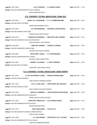 Jogo Nº 503.01.060.0                    G.C.D. FIGUEIRAS   / G. ALEGRE E UNIDO           Data 08/01/2011 - 17:00
Campo PAVILHAO GIMNODESPORTIVO DAS COLMEIAS
                                   BRUNO MARQUES PINTO


                          C.D. I DIVISÃO / FUTSAL MASCULINO ZONA SUL

Jogo Nº 503.02.055.0          ASSOC. R.C. CATARINENSE / S. C. E. BOMBARRALENSE           Data 08/01/2011 - 20:00
Campo PAVILHÃO SANTA CATARINA
                                   PEDRO NUNO PEREIRA COSTA

Jogo Nº 503.02.056.0                 A.D. PORTOMOSENSE     / SPORTING CLUBE ESTRADA      Data 08/01/2011 - 19:00
Campo PAVILHÃO GIMNOD. PORTO MÓS
                                   DANIELA FILIPA SANTO ROQUE

Jogo Nº 503.02.057.0           U AMIGOS OLHO MARINHO       / BIBLIOTECA INST. RECREIO    Data 07/01/2011 - 21:00
Campo PAVILHÃO COMPLEXO ESCOLAR FURADOURO
                                   CARLOS MANUEL LOPES BRITES

Jogo Nº 503.02.058.0                 UNIÃO REC. MIRENSE / HOQUEI CL.TURQUEL              Data 08/01/2011 - 18:00
Campo PAVILHÃO GIMNODESP. MIRA DE AIRE
                                   HELDER NUNO SOUSA CORREIA

Jogo Nº 503.02.059.0                GRUPO DESP. LANDAL     / G. D. MARTINGANÇA           Data 09/01/2011 - 18:30
Campo PAVILHAO GIMNODESPORTIVO LANDAL
                                   ANTONIO JORGE RAMOS PINTO

Jogo Nº 503.02.060.0                GINÁSIO C. ALCOBAÇA    / A. DESP. FERRARIA           Data 08/01/2011 - 19:00
Campo PAVILHAO MUN. ALCOBAÇA
                                   AGOSTINHO JOSE PENELA JESUS


                        C.D. II DIVISÃO / FUTSAL MASCULINO ZONA NORTE

Jogo Nº 504.01.043.0       A.C.R.M. SILVEIRINHA CLARAS     / RECREIO PEDROGUENSE         Data 08/01/2011 - 20:00
Campo PAVILHÂO ACM SILVEIRINHA
                                   JOSE ALBERTO FERREIRA GASPAR

Jogo Nº 504.01.044.0                 C.R.C.J. CASAL ANJA   / GRUPO DESP. REC. BOAVISTA   Data 08/01/2011 - 19:00
Campo PAVILHAO VIEIRA DE LEIRIA
                                   ENIO PATRICIO FELICIANA PEREIRA

Jogo Nº 504.01.045.0                UNIAO D.R. COIMBRÃO    / GRUPO RECREATIVO MILAGRES   Data 08/01/2011 - 19:00
Campo PAVILHÃO GIMNODESPORTIVO BAJOUCA
                                   PEDRO JOSE FAUSTINO ALFAIATE

Jogo Nº 504.01.046.0              GRUPO REC. AMIGOS PAZ / A.R.LUGARES UNIDOS             Data 08/01/2011 - 21:00
Campo PAVILHÃO GIMNODESPORTIVO POUSOS
                                   BRUNO MARQUES PINTO

Jogo Nº 504.01.047.0                  ADRC VIDIGALENSE / CCR VILA CÃ                     Data 08/01/2011 - 18:00
Campo PAVILHÃO DESPORTIVO MUNIC CORREIA MATEUS
                                   DIOGO ALDEIA JANEIRO

Jogo Nº 504.01.048.0                    A.C. AVELARENSE / CENTRO REC. CULT. 22 JUNHO     Data 08/01/2011 - 18:30
Campo PAVILHAO GIMNODESPORTIVO DE AVELAR
                                   CRISTOVAO GAMEIRO MOREIRA
 