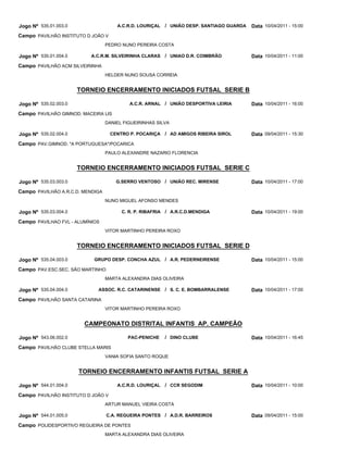 Jogo Nº 535.01.003.0                  A.C.R.D. LOURIÇAL   / UNIÃO DESP. SANTIAGO GUARDA   Data 10/04/2011 - 15:00
Campo PAVILHÃO INSTITUTO D JOÃO V
                                  PEDRO NUNO PEREIRA COSTA

Jogo Nº 535.01.004.0       A.C.R.M. SILVEIRINHA CLARAS    / UNIAO D.R. COIMBRÃO           Data 10/04/2011 - 11:00
Campo PAVILHÂO ACM SILVEIRINHA
                                  HELDER NUNO SOUSA CORREIA


                       TORNEIO ENCERRAMENTO INICIADOS FUTSAL SERIE B

Jogo Nº 535.02.003.0                       A.C.R. ARNAL / UNIÃO DESPORTIVA LEIRIA         Data 10/04/2011 - 16:00
Campo PAVILHÃO GIMNOD. MACEIRA LIS
                                  DANIEL FIGUEIRINHAS SILVA

Jogo Nº 535.02.004.0                CENTRO P. POCARIÇA    / AD AMIGOS RIBEIRA SIROL       Data 09/04/2011 - 15:30
Campo PAV.GIMNOD. "A PORTUGUESA"/POCARICA
                                  PAULO ALEXANDRE NAZARIO FLORENCIA


                       TORNEIO ENCERRAMENTO INICIADOS FUTSAL SERIE C

Jogo Nº 535.03.003.0                  G.SERRO VENTOSO / UNIÃO REC. MIRENSE                Data 10/04/2011 - 17:00
Campo PAVILHÃO A.R.C.D. MENDIGA
                                  NUNO MIGUEL AFONSO MENDES

Jogo Nº 535.03.004.0                    C. R. P. RIBAFRIA / A.R.C.D.MENDIGA               Data 10/04/2011 - 19:00
Campo PAVILHAO FVL - ALUMÍNIOS
                                  VITOR MARTINHO PEREIRA ROXO


                       TORNEIO ENCERRAMENTO INICIADOS FUTSAL SERIE D

Jogo Nº 535.04.003.0        GRUPO DESP. CONCHA AZUL / A.R. PEDERNEIRENSE                  Data 10/04/2011 - 15:00
Campo PAV.ESC.SEC. SÃO MARTINHO
                                  MARTA ALEXANDRA DIAS OLIVEIRA

Jogo Nº 535.04.004.0         ASSOC. R.C. CATARINENSE / S. C. E. BOMBARRALENSE             Data 10/04/2011 - 17:00
Campo PAVILHÃO SANTA CATARINA
                                  VITOR MARTINHO PEREIRA ROXO


                        CAMPEONATO DISTRITAL INFANTIS AP. CAMPEÃO

Jogo Nº 543.06.002.0                      PAC-PENICHE     / DINO CLUBE                    Data 10/04/2011 - 16:45
Campo PAVILHÃO CLUBE STELLA MARIS
                                  VANIA SOFIA SANTO ROQUE


                       TORNEIO ENCERRAMENTO INFANTIS FUTSAL SERIE A

Jogo Nº 544.01.004.0                  A.C.R.D. LOURIÇAL   / CCR SEGODIM                   Data 10/04/2011 - 10:00
Campo PAVILHÃO INSTITUTO D JOÃO V
                                  ARTUR MANUEL VIEIRA COSTA

Jogo Nº 544.01.005.0              C.A. REGUEIRA PONTES / A.D.R. BARREIROS                 Data 09/04/2011 - 15:00
Campo POLIDESPORTIVO REGUEIRA DE PONTES
                                  MARTA ALEXANDRA DIAS OLIVEIRA
 