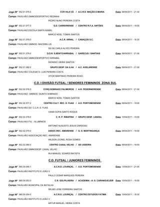 Jogo Nº 552.01.076.0                         CCR VILA CÃ    / A.C.R.D. MAÇÃS D.MARIA       Data 08/04/2011 - 21:30
Campo PAVILHÃO GIMNODESPORTIVO REDINHA
                                   PEDRO NUNO PEREIRA COSTA

Jogo Nº 552.01.077.0                   G.D. CARREIRENSE     / CENTRO R.F.A. ANTÕES         Data 09/04/2011 - 19:00
Campo PAVILHAO ESCOLA SANTA ISABEL
                                   MARCO NOEL TOMAS SANTOS

Jogo Nº 552.01.078.0                        A.C.R. ARNAL / CABAÇOS S.C.                    Data 09/04/2011 - 16:30
Campo PAVILHÃO GIMNOD. MACEIRA LIS
                                   SILVIA CARLA ALVES PEREIRA

Jogo Nº 552.01.079.0             G.D.R. S.BENTO/ARRABAL / GARECUS / SANTIAIS               Data 09/04/2011 - 21:00
Campo PAVILHAO GIMNODESPORTIVO ARRABAL
                                   DIONISIO VIEIRA SANTOS

Jogo Nº 552.01.080.0                GRUPO DESP. DA ILHA / A.C. AVELARENSE                  Data 09/04/2011 - 21:00
Campo PAVILHÃO COLEGIO D. LUIS PEREIRA COSTA
                                   VITOR MARTINHO PEREIRA ROXO


                       C.D. I DIVISÃO FUTSAL / SENIORES FEMININOS ZONA SUL

Jogo Nº 552.02.076.0        CCRQ SOBRADO PALMEIROS / A.R. PEDERNEIRENSE                    Data 09/04/2011 - 21:30
Campo PAVILHAO GIMNOD. QUINTA SOBRADO
                                   MARCO NOEL TOMAS SANTOS

Jogo Nº 552.02.077.0         CENTRO CULT. REC. D. FUAS / A.D. PORTOMOSENSE                 Data 09/04/2011 - 19:00
Campo PAVILHÃO DO C.C.R. D. FUAS
                                   VANIA SOFIA SANTO ROQUE

Jogo Nº 552.02.078.0                     C. R. P. RIBAFRIA / GRUPO DESP. LANDAL            Data 10/04/2011 - 15:00
Campo PAVILHAO FVL - ALUMÍNIOS
                                   ANTONIO AUGUSTO JESUS CARDOSO

Jogo Nº 552.02.079.0               ASSOC.REC. AMARENSE / G. D. MARTINGANÇA                 Data 09/04/2011 - 19:00
Campo PAVILHÃO ASSOCIAÇÃO REC. AMARENSE
                                   WILSON LEONEL ROSA GOMES

Jogo Nº 552.02.080.0               CENTRO CASAL VELHO / GD USSEIRA                         Data 09/04/2011 - 18:00
Campo PAVILHÃO GIMNODESP. CASAL VELHO
                                   RUI MANUEL SOARES BATISTA


                                   C.D. FUTSAL / JUNIORES FEMININOS

Jogo Nº 560.00.046.1                   A.C.R.D. LOURIÇAL    / A.D. PORTOMOSENSE            Data 13/04/2011 - 21:00
Campo PAVILHÃO INSTITUTO D JOÃO V
                                   PAULO CESAR MARQUES PEREIRA

Jogo Nº 560.00.053.0                    C.R. GOLPILHEIRA / ACADEMIA - A. D. CARANGUEJEIR   Data 10/04/2011 - 16:00
Campo PAVILHÃO MUNICIPAL DA BATALHA
                                   SELMO JOSE FERREIRA SANTOS

Jogo Nº 560.00.054.0                   A.C.R.D. LOURIÇAL    / CENTRO ESTUDOS FATIMA        Data 10/04/2011 - 18:30
Campo PAVILHÃO INSTITUTO D JOÃO V
                                   ARTUR MANUEL VIEIRA COSTA
 