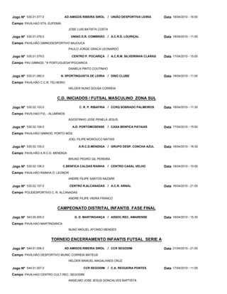 Jogo Nº 530.01.077.0          AD AMIGOS RIBEIRA SIROL     / UNIÃO DESPORTIVA LEIRIA       Data 18/04/2010 - 16:00
Campo PAVILHAO STA. EUFEMIA
                                  JOSE LUIS BATISTA COSTA

Jogo Nº 530.01.078.0               UNIAO D.R. COIMBRÃO    / A.C.R.D. LOURIÇAL             Data 18/04/2010 - 11:00
Campo PAVILHÃO GIMNODESPORTIVO BAJOUCA
                                  PAULO JORGE GRACA LEONARDO

Jogo Nº 530.01.079.0               CENTRO P. POCARIÇA     / A.C.R.M. SILVEIRINHA CLARAS   Data 17/04/2010 - 15:00
Campo PAV.GIMNOD. "A PORTUGUESA"/POCARICA
                                  DANIELA PINTO COUTINHO

Jogo Nº 530.01.080.0       N. SPORTINGUISTA DE LEIRIA     / DINO CLUBE                    Data 18/04/2010 - 11:00
Campo PAVILHÃO C.C.R. TELHEIRO
                                  HELDER NUNO SOUSA CORREIA


                         C.D. INICIADOS / FUTSAL MASCULINO ZONA SUL

Jogo Nº 530.02.103.0                    C. R. P. RIBAFRIA / CCRQ SOBRADO PALMEIROS        Data 18/04/2010 - 11:30
Campo PAVILHAO FVL - ALUMÍNIOS
                                  AGOSTINHO JOSE PENELA JESUS

Jogo Nº 530.02.104.0                A.D. PORTOMOSENSE     / CASA BENFICA PATAIAS          Data 17/04/2010 - 15:00
Campo PAVILHÃO GIMNOD. PORTO MÓS
                                  JOEL FILIPE MOROUCO MATIAS

Jogo Nº 530.02.105.0                    A.R.C.D.MENDIGA   / GRUPO DESP. CONCHA AZUL       Data 18/04/2010 - 16:30
Campo PAVILHÃO A.R.C.D. MENDIGA
                                  BRUNO PEDRO GIL PEREIRA

Jogo Nº 530.02.106.0          C.BENFICA CALDAS RAINHA     / CENTRO CASAL VELHO            Data 18/04/2010 - 10:00
Campo PAVILHÃO RAINHA D. LEONOR
                                  ANDRE FILIPE SANTOS NAZARE

Jogo Nº 530.02.107.0              CENTRO R.ALCANADAS / A.C.R. ARNAL                       Data 16/04/2010 - 21:00
Campo POLIDESPORTIVO C. R. ALCANADAS
                                  ANDRE FILIPE VIEIRA FRANCO


                         CAMPEONATO DISTRITAL INFANTIS FASE FINAL

Jogo Nº 543.05.005.0                 G. D. MARTINGANÇA / ASSOC.REC. AMARENSE              Data 18/04/2010 - 15:30
Campo PAVILHAO MARTINGANCA
                                  NUNO MIGUEL AFONSO MENDES


                       TORNEIO ENCERRAMENTO INFANTIS FUTSAL SERIE A

Jogo Nº 544.01.006.0          AD AMIGOS RIBEIRA SIROL     / CCR SEGODIM                   Data 21/04/2010 - 21:00
Campo PAVILHÃO DESPORTIVO MUNIC CORREIA MATEUS
                                  HELDER MANUEL MAGALHAES CRUZ

Jogo Nº 544.01.007.0                      CCR SEGODIM / C.A. REGUEIRA PONTES              Data 17/04/2010 - 11:00
Campo PAVILHAO CENTRO CULT.REC. SEGODIM
                                  ANSELMO JOSE JESUS GONCALVES BAPTISTA
 
