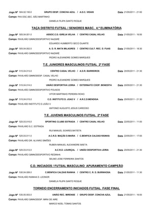 Jogo Nº 504.02.150.0          GRUPO DESP. CONCHA AZUL / A.D.C. VIDAIS                    Data 21/05/2011 - 21:00
Campo PAV.ESC.SEC. SÃO MARTINHO
                                 DANIELA FILIPA SANTO ROQUE


                   TAÇA DISTRITO FUTSAL / SENIORES MASC. 4.ª ELIMINATÓRIA

Jogo Nº 505.04.001.0           ASSOC.C.D. IGREJA VELHA     / CENTRO CASAL VELHO          Data 21/05/2011 - 16:00
Campo PAVILHÃO GIMNODESPORTIVO NAZARÉ
                                 EDUARDO HUMBERTO SECO DUARTE

Jogo Nº 505.04.002.0             A. D. R. MATA MILAGRES    / CENTRO CULT. REC. D. FUAS   Data 21/05/2011 - 18:30
Campo PAVILHÃO GIMNODESPORTIVO NAZARÉ
                                 PEDRO ALEXANDRE GOMES MARQUES


                            T.E. JUNIORES MASCULINOS FUTSAL 2ª FASE

Jogo Nº 515.04.013.0              CENTRO CASAL VELHO / A.D.R. BARREIROS                  Data 20/05/2011 - 21:30
Campo PAVILHÃO GIMNODESP. CASAL VELHO
                                 PEDRO ALEXANDRE GOMES MARQUES

Jogo Nº 515.04.014.0           UNIÃO DESPORTIVA LEIRIA     / EXTERNATO COOP. BENEDITA    Data 20/05/2011 - 21:30
Campo PAVILHÃO GIMNODESPORTIVO POUSOS
                                 VITOR MARTINHO PEREIRA ROXO

Jogo Nº 515.04.015.0            C.D. INSTITUTO D. JOAO V   / A.R.C.D.MENDIGA             Data 20/05/2011 - 21:30
Campo PAVILHÃO INSTITUTO D JOÃO V
                                 ANTONIO AUGUSTO JESUS CARDOSO


                              T.E. JUVENIS MASCULINOS FUTSAL 2ª FASE

Jogo Nº 525.03.010.0          SPORTING CLUBE ESTRADA       / CENTRO CASAL VELHO          Data 22/05/2011 - 11:00
Campo PAVILHÃO S.C. ESTRADA
                                 RUI MANUEL SOARES BATISTA

Jogo Nº 525.03.011.0             A.C.R.D. MAÇÃS D.MARIA / C.BENFICA CALDAS RAINHA        Data 22/05/2011 - 17:00
Campo PAVILHÃO DR. ALVARO SIMÕES
                                 RUBEN MANUEL ALEXANDRE BAETA

Jogo Nº 525.03.012.0                  A.C.R.D. LOURIÇAL    / UNIÃO DESPORTIVA LEIRIA     Data 25/05/2011 - 21:30
Campo PAVILHÃO GIMNODESPORTIVO REDINHA
                                 SELMO JOSE FERREIRA SANTOS


                  C.D. INICIADOS / FUTSAL MASCULINO APURAMENTO CAMPEÃO

Jogo Nº 530.04.006.0          C.BENFICA CALDAS RAINHA      / CENTRO C. R. D. BURINHOSA   Data 21/05/2011 - 11:30
Campo PAVILHÃO RAINHA D. LEONOR
                                 DANIELA FILIPA SANTO ROQUE


                       TORNEIO ENCERRAMENTO INICIADOS FUTSAL FASE FINAL

Jogo Nº 535.05.003.0                UNIÃO REC. MIRENSE / GRUPO DESP. CONCHA AZUL         Data 21/05/2011 - 16:00
Campo PAVILHÃO GIMNODESP. MIRA DE AIRE
                                 MARCO NOEL TOMAS SANTOS
 