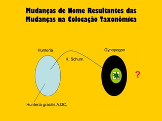 Mudanças de Nome Resultantes das
Mudanças na Colocação Taxonômica



      Hunteria                    Gynopogon

                      K. Schum.



                                              ?


Hunteria gracilis A.DC.
 