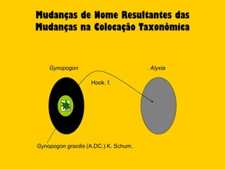 Mudanças de Nome Resultantes das
Mudanças na Colocação Taxonômica


    Gynopogon                          Alyxia

                    Hook. f.




Gynopogon gracilis (A.DC.) K. Schum.
 