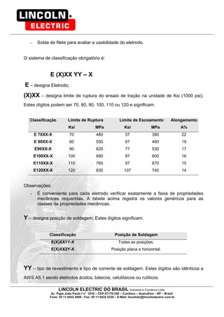 LINCOLN ELECTRIC DO BRASIL Indústria e Comércio Ltda.
Av. Papa João Paulo I no
1818 – CEP 07170-350 – Cumbica – Guarulhos – SP – Brasil
Fone: 55 11 6432 5600 - Fax: 55 11 6432 5335 – E-Mail: lincolnbr@lincolnelectric.com.br
- Solda de filete para avaliar a usabilidade do eletrodo.
O sistema de classificação obrigatório é:
E (X)XX YY – X
E – designa Eletrodo;
(X)XX – designa limite de ruptura do ensaio de tração na unidade de Ksi (1000 psi);
Estes dígitos podem ser 70, 80, 90, 100, 110 ou 120 e significam:
Classificação Limite de Ruptura Limite de Escoamento Alongamento
Ksi MPa Ksi MPa A%
E 70XX-X 70 480 57 390 22
E 80XX-X 80 550 67 460 19
E90XX-X 90 620 77 530 17
E100XX-X 100 690 87 600 16
E110XX-X 110 760 97 670 15
E120XX-X 120 830 107 740 14
Observações:
- É conveniente para cada eletrodo verificar exatamente a faixa de propriedades
mecânicas requeridas. A tabela acima registra os valores genéricos para as
classes de propriedades mecânicas.
Y – designa posição de soldagem; Estes dígitos significam:
Classificação Posição de Soldagem
E(X)XX1Y-X Todas as posições.
E(X)XX2Y-X Posição plana e horizontal.
YY – tipo de revestimento e tipo de corrente de soldagem. Estes dígitos são idênticos a
AWS A5.1 sendo eletrodos ácidos, básicos, celulósicos ou rutílicos.
 