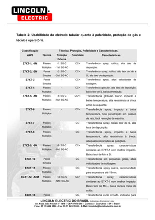 LINCOLN ELECTRIC DO BRASIL Indústria e Comércio Ltda.
Av. Papa João Paulo I no
1818 – CEP 07170-350 – Cumbica – Guarulhos – SP – Brasil
Fone: 55 11 6432 5600 - Fax: 55 11 6432 5335 – E-Mail: lincolnbr@lincolnelectric.com.br
Tabela 2: Usabilidade do eletrodo tubular quanto à polaridade, proteção de gás e
técnica operatória.
Classificação Técnica, Proteção, Polaridade e Características.
AWS Técnica Proteção
Externa
Polaridade Características
E7XT-1, -1M Passes
Múltiplos
-1: SG-C
-1M: SG-AC
CC+ Transferência spray, rutílico, alta taxa de
deposição.
E7XT-2, -2M Passe
Simples
-2: SG-C
-2M: SG-AC
CC+ Transferência spray, rutílico, alto teor de Mn e
Si, alta taxa de deposição.
E7XT-3 Passe
Simples
- CC+ Transferência spray, altas velocidades de
soldagem.
E7XT-4 Passes
Múltiplos
- CC+ Transferência globular, alta taxa de deposição,
baixo teor de S, baixa penetração.
E7XT-5, -5M Passes
Múltiplos
-5: SG-C
-5M: SG-AC
CC+/- Transferência globular, CaF2, impacto a
baixa temperatura, alta resistência à trinca
a frio ou a quente.
E7XT-6 Passes
Múltiplos
- CC+ Transferência spray, impacto a baixa
temperatura, boa penetração em passes
de raiz, fácil remoção de escória.
E7XT-7 Passes
Múltiplos
- CC- Transferência spray, baixo teor de S, alta
taxa de deposição.
E7XT-8 Passes
Múltiplos
- CC- Transferência spray, impacto a baixa
temperatura, alta resistência à trinca,
adequado para todas as posições.
E7XT-9, -9M Passes
Múltiplos
-9: SG-C
-9M: SG-AC
CC+ Transferência spray, características
similares ao E7XT-1 com melhor impacto.
Baixo teor de Mn e Si.
E7XT-10 Passe
Simples
- CC- Transferência em pequenas gotas, altas
velocidades de soldagem.
E7XT-11 Passes
Múltiplos
- CC- Transferência spray suave, recomendado
para espessura até 19mm.
E7XT-12, -12M Passes
Múltiplos
-12: SG-C
-12M: SG-AC
CC+ Transferência spray, características
similares ao E7XT-1 com melhor impacto.
Baixo teor de Mn – baixa dureza metal de
solda.
E6XT-13 Passe - CC- Transferência curto circuito, indicado para
 
