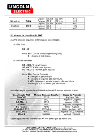 LINCOLN ELECTRIC DO BRASIL Indústria e Comércio Ltda.
Av. Papa João Paulo I no
1818 – CEP 07170-350 – Cumbica – Guarulhos – SP – Brasil
Fone: 55 11 6432 5600 - Fax: 55 11 6432 5335 – E-Mail: lincolnbr@lincolnelectric.com.br
Líquido 99,995 32 ppm -51°C
Nitrogênio SG-N Gasoso 99,9 32 ppm -51°C
Líquido 99,998 4 ppm -68°C
Oxigênio SG-O Gasoso 99,5 - -48°C
Líquido 99,5 - -63°C
5.1 sistema de classificação AWS
A AWS utiliza os seguintes sistemas para classificação:
a) Gás Puro
SG – B
Onde SG – Gás de proteção (Shielding Gas).
B – designa o tipo de gás.
b) Mistura de Gases
SG – B X - % para 2 gases;
SG – B X Y - %/% para 3 gases;
SG – B X Y Z - %/%/% para 4 gases;
Onde SG – Gas de Proteção.
B – designa o gás principal.
X – designa o segundo gás da mistura.
Y e Z – designam o terceiro e quarto gás na mistura.
% - designa a % do menor gás na mistura.
A tabela a seguir apresenta as Classificações AWS para as misturas típicas:
Classificação AWS Mistura Típica de Gás (%) Gases de Proteção
SG-AC-25 75/25 Argônio + CO2
SG-AO-2 98/2 Argônio + Oxigênio
SG-AHe-10 90/10 Argônio + Hélio
SG-AH-5 95/5 Argônio + Hidrogênio
SG-HeA-25 75/25 Hélio + Argônio
SG-HeAC-7.5/2.5 90/7.5/2.5 Hélio + Argônio + CO2
SG-ACO-8/2 90/8/2 Argônio + CO2 + Oxigênio
SG-A-G Especial Argônio + Mistura
Observação: Há uma tolerância de +/-10% para o gás de menor teor.
 