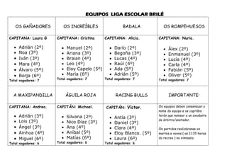 EQUIPOS LIGA ESCOLAR BRILÉ
OS GAÑADORES OS INCREÍBLES BADALA OS ROMPEHUESOS
CAPITANA: Laura G
• Adrián (2º)
• Noa (3º)
• I...