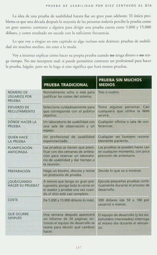 PRUEBA DE USABILlDAD POR DIEZ CENTAVOS AL Dí A
Ll idea de una prueba de usabilidad barata fue un gran paso adelanre. El único pro-
blema es que una década después la mayoría de las personas todavía percibe la prueba como
un gran asumo: contr;lwr a ;llguien p;lra dirigir una prueha cuesta entre 5.000 y 15.000
Jólares, y corno resultado no sucede con la suficiente frecuencia.
Lo que voy a elogiar en este capítulo es algo incluso m:Ís dr:í.stico: pruebas de llsabili-
dad sin muchos medios, sin estar a la moda.
Voy a intentar explicar córno hacer su propia prueba cuando no tenga dinero o no ren-
ga tiempo. No me interprete mal: si puede permitirse contratar un profesional para hacer
la prueba, hágalo, pero no lo haga si esto significa que har:í. menos pruebas.
NÚMERO DE
USUARIOS POR
PRUEBA
ESFUERZO DE
RECLUTAMIENTO
DÓNDE HACER LA
PRUEBA
QUIÉN HACE
LA PRUEBA
PLANIFICACIÓN
ANTICIPADA
PREPARACIÓN
¿QUÉ/CUÁNDO
PRUEBA TRADICIONAL
o
lilas costes del sistema.
con el
,1
de observación y
HACER SU PRUEBA? 1 "'"""'0,
COSTE
QUÉ OCURRE
DESPUÉS
semana después
informe de 20
¡í~::::' el equipo
¡¡ para decidir qué
PRUEBA SIN MUCHOS
MEDIOS
Tres o cuatro.
ferencias.
personas.
que utilice la
;
W,b
con-
razona-
casi
en cualquier momento, con poca
preVisión de antemano.
que va a mostrar.
el proceso de
(de 50 a 100 por
desarrollo (y los sta-
interesados) interroga
I mismo dia durante el almuer-
 