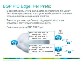 Конфигурация и особенности BGP: Prefix-Independent Convergence | PPTX