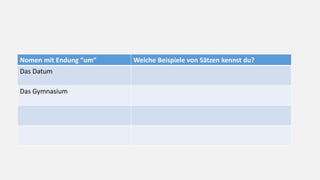 Nomen mit Endung “um” Welche Beispiele von Sätzen kennst du?
Das Datum
Das Gymnasium
 