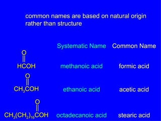 common names are based on natural origin rather than structure Systematic Name Common Name methanoic acid formic acid ethanoic acid acetic acid octadecanoic acid stearic acid O HCOH O CH 3 COH O CH 3 (CH 2 ) 16 COH 
