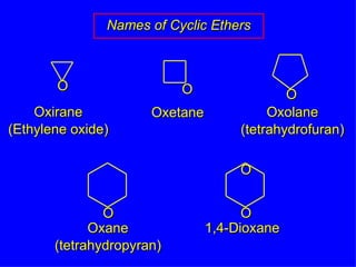 Names of Cyclic Ethers O O O O O O Oxirane (Ethylene oxide) Oxetane Oxolane (tetrahydrofuran) Oxane (tetrahydropyran) 1,4-Dioxane 