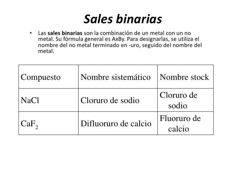 Nomenclatura