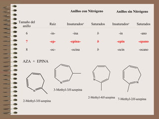 AZA  +  EPINA     Anillos con Nitrógeno Anillos sin Nitrógeno Tamaño del anillo Raíz Insaturados a Saturados Insaturados a Saturados 6 -in- -ina b -in -ano 7 -ep- -epina- b -epin -epano 8 -oc- -ocina b -ocin -ocano 