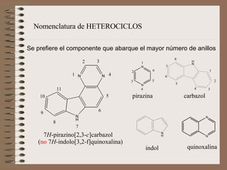 Nomenclatura de HETEROCICLOS Se prefiere el componente que abarque el mayor número de anillos   7 H -pirazino[2,3- c ]carbazol ( no  7 H -indolo[3,2-f]quinoxalina) carbazol pirazina indol quinoxalina 