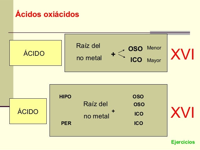 Nomenclatura