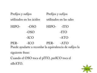 Prefijos y sufijos
utilizados en los ácidos
Prefijos y sufijos
utilizados en las sales
HIPO-         -OSO
                   -OSO
                   -ICO
PER-          -ICO          
HIPO-      -ITO
                -ITO
                -ATO
PER-       -ATO
Puede ayudarte a recordar la equivalencia de sufijos la
siguiente frase:
Cuando el OSO toca el pITO, perICO toca el
silbATO.
menu
 