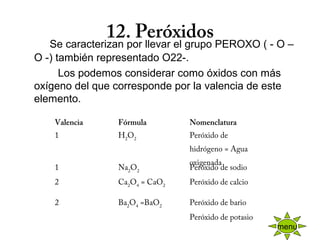 12. Peróxidos
       Se caracterizan por llevar el grupo PEROXO ( - O – 
O -) también representado O22-.
            Los podemos considerar como óxidos con más 
oxígeno del que corresponde por la valencia de este 
elemento.
            
Valencia Fórmula Nomenclatura
1 H2
O2
Peróxido de
hidrógeno = Agua
oxigenada
1 Na2
O2
Peróxido de sodio
2 Ca2
O4
= CaO2
Peróxido de calcio
2 Ba2
O4
=BaO2
Peróxido de bario
    Peróxido de potasio
 
menu
 