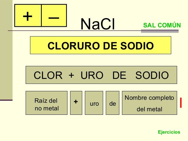 Nomenclatura